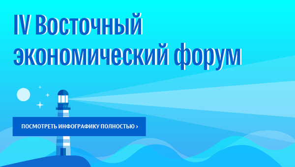 IV Восточный экономический форум IV Восточный экономический форум
