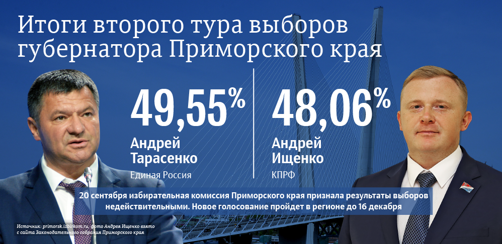 Второй тур выборов губернатора Приморского края Второй тур выборов губернатора Приморского края