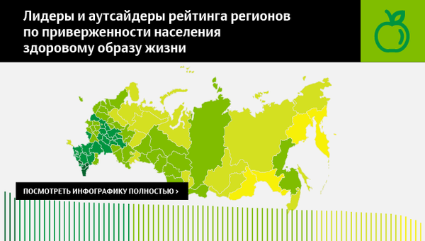 Лидеры и аутсайдеры рейтинга регионов по приверженности населения здоровому образу жизни Лидеры и аутсайдеры рейтинга регионов по приверженности населения здоровому образу жизни
