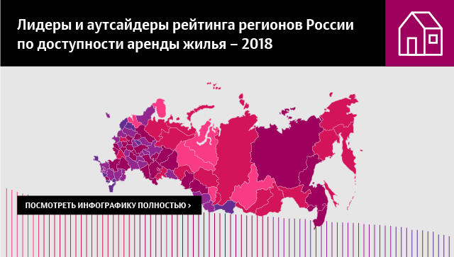 Волгу рейтинг по россии