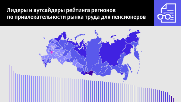 Лидеры и аутсайдеры рейтинга регионов по привлекательности рынка труда для пенсионеров – в инфографике Ria.ru. Лидеры и аутсайдеры рейтинга регионов по привлекательности рынка труда для пенсионеров – в инфографике Ria.ru.