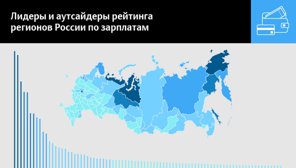 Лидеры и аутсайдеры рейтинга регионов России по зарплатам Лидеры и аутсайдеры рейтинга регионов России по зарплатам