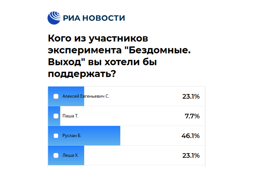 Результаты заключительного этапа голосования Результаты заключительного этапа голосования