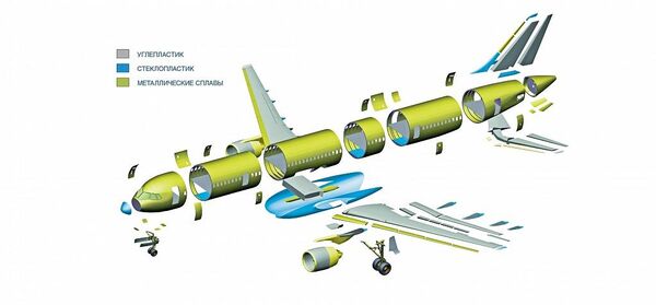 Distribuição de materiais na construção do MS-21