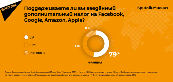 Результаты опроса Sputnik.Мнения Результаты опроса Sputnik.Мнения