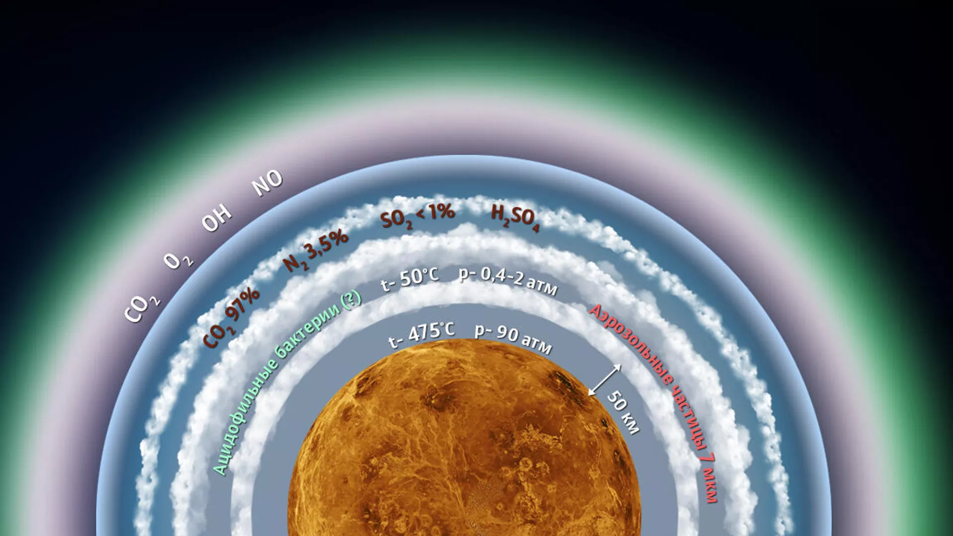 Серные облака на Венере - РИА Новости, 1920, 14.09.2020
