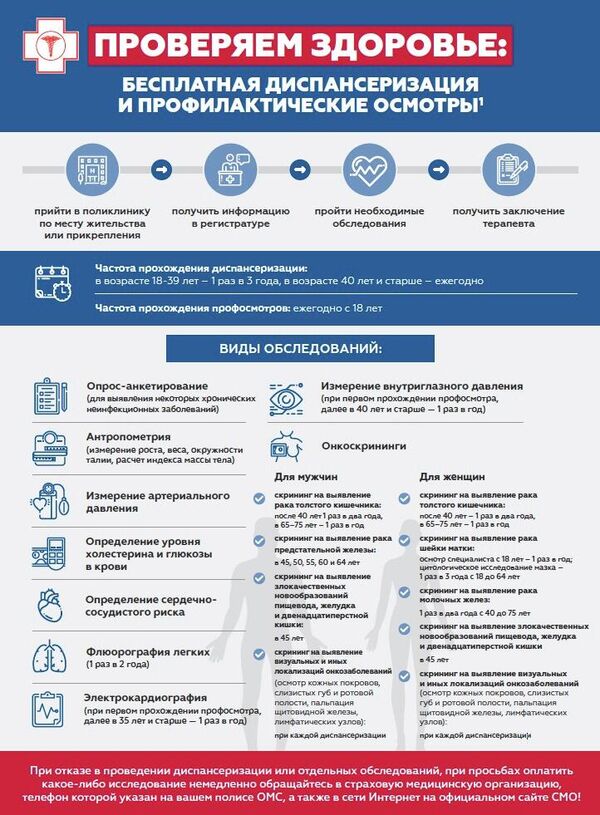 Обязательное медицинское страхование Обязательное медицинское страхование