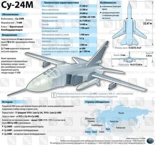 Возможности бомбардировщика Су-24М2 Возможности бомбардировщика Су-24М2