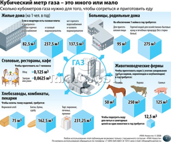 Кубический метр газа – это много или мало Кубический метр газа – это много или мало