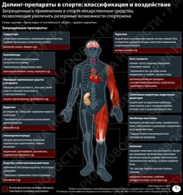 Допинг в спорте: классификация и воздействие Допинг в спорте: классификация и воздействие