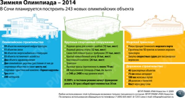 Зимняя Олимпиада – 2014 Зимняя Олимпиада – 2014