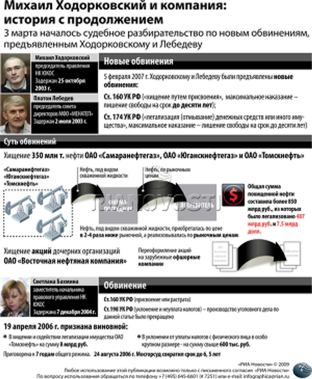Михаил Ходорковский и компания: история с продолжением Михаил Ходорковский и компания: история с продолжением