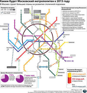 Каким будет Московский метрополитен к 2015 году Каким будет Московский метрополитен к 2015 году