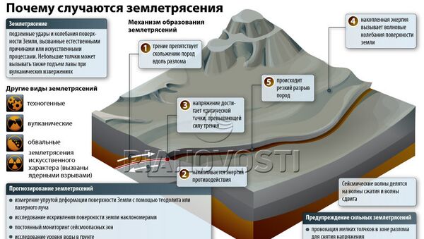 Почему случаются землетрясения Почему случаются землетрясения