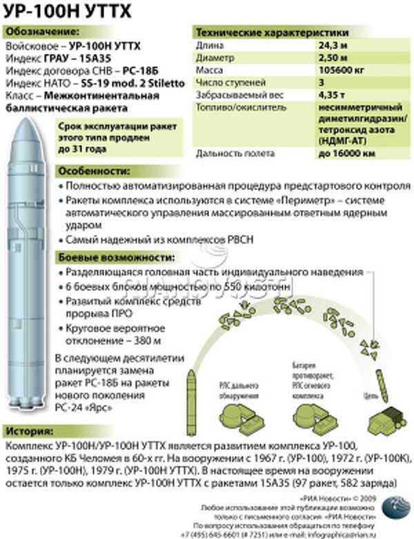 Комплекс УР-100Н/УР-100Н УТТХ Комплекс УР-100Н/УР-100Н УТТХ