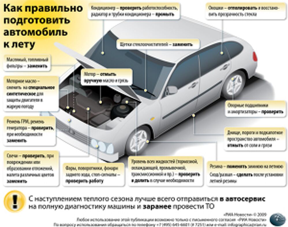 Как верно приготовить автомобиль к лету