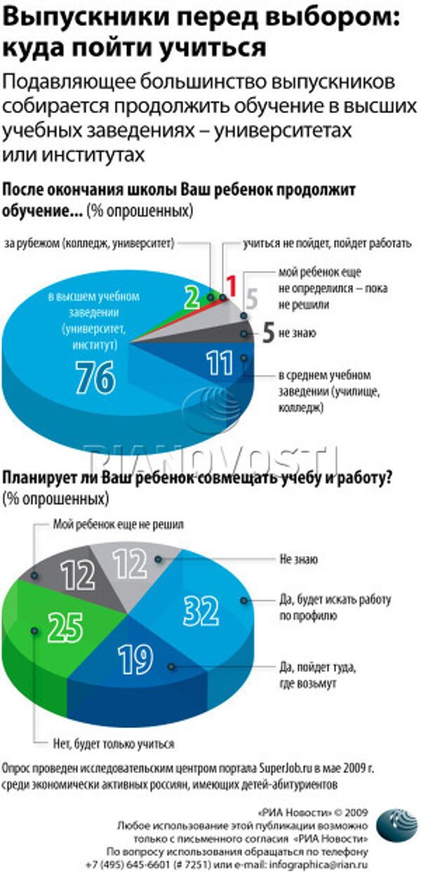 Выпускники перед выбором: куда пойти учиться Выпускники перед выбором: куда пойти учиться