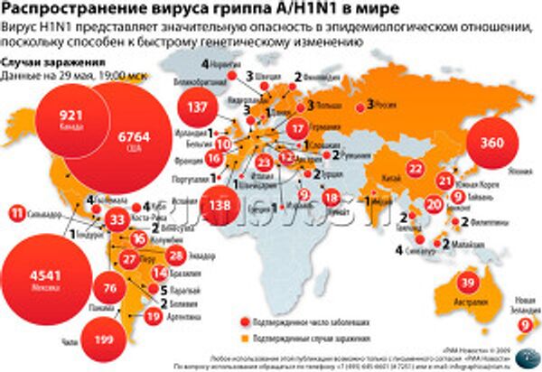Распространение вируса гриппа A/H1N1 в мире Распространение вируса гриппа A/H1N1 в мире