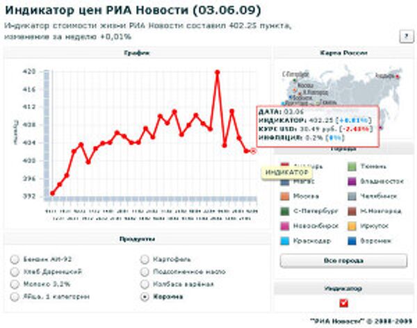 Индикатор цен РИА Новости (3.06.09) Индикатор цен РИА Новости (3.06.09)