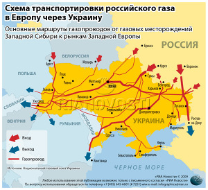 Схема транспортировки российского газа в Европу через Украину Схема транспортировки российского газа в Европу через Украину