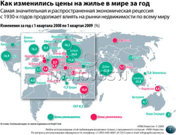 Как изменились цены на жилье в мире за год Как изменились цены на жилье в мире за год
