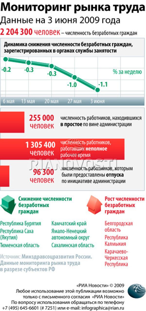 Мониторинг рынка труда Мониторинг рынка труда