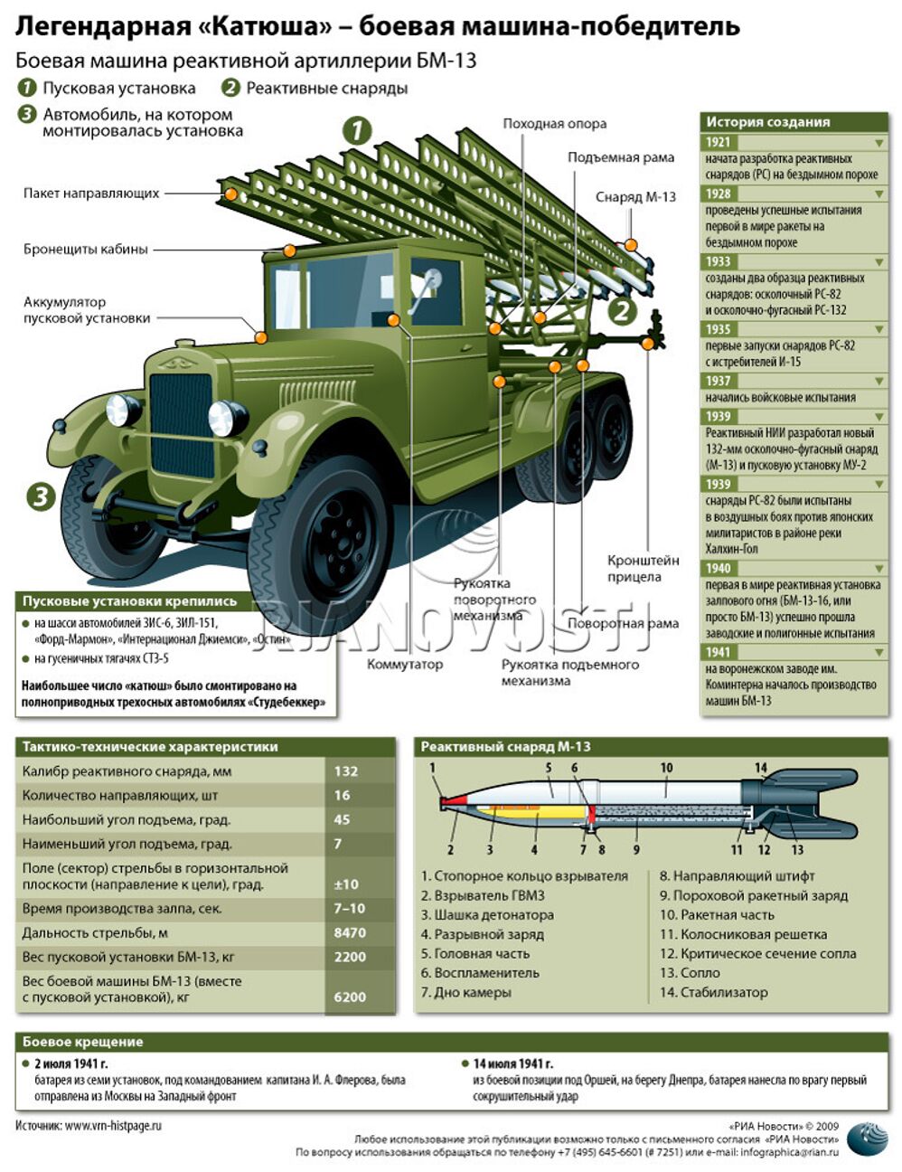 Легендарная «Катюша» – боевая машина-победитель Легендарная «Катюша» – боевая машина-победитель