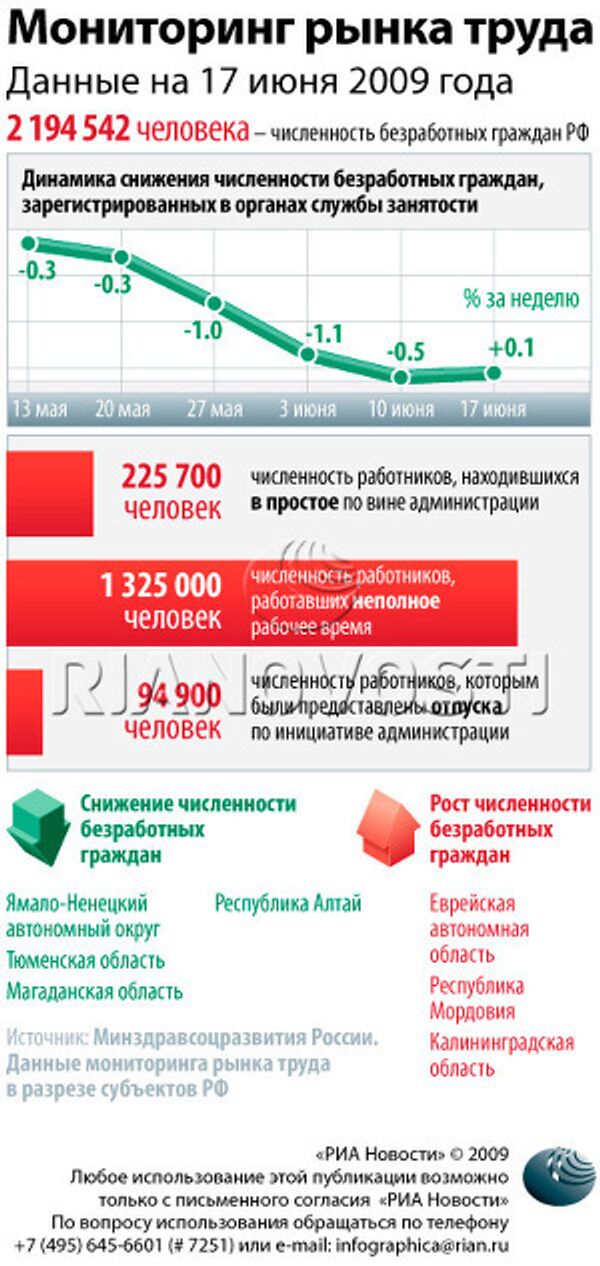 Мониторинг рынка труда Мониторинг рынка труда