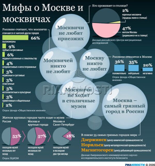 Мифы о Москве и москвичах Мифы о Москве и москвичах