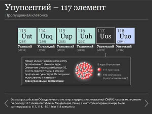 Унунсептий - 117 элемент Унунсептий - 117 элемент