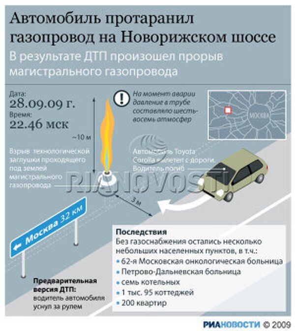 Автомобиль протаранил газопровод на Новорижском шоссе Автомобиль протаранил газопровод на Новорижском шоссе
