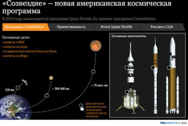 «Созвездие» - новая американская космическая программа «Созвездие» - новая американская космическая программа