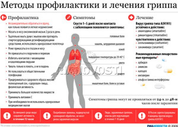 Методы профилактики и лечения гриппа Методы профилактики и лечения гриппа