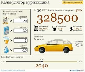 Калькулятор курильщика Калькулятор курильщика