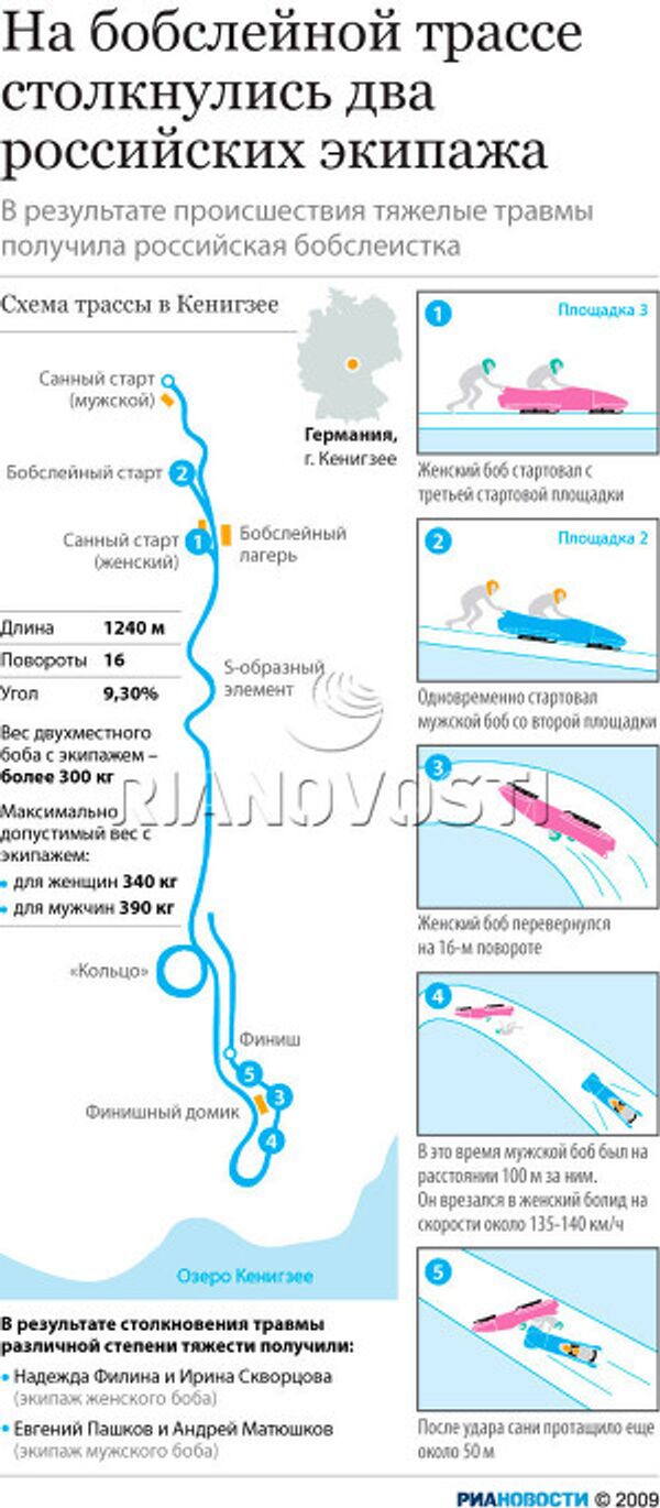 На бобслейной трассе столкнулись два российских экипажа На бобслейной трассе столкнулись два российских экипажа