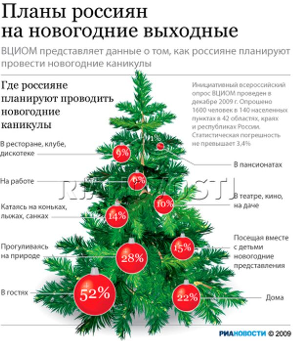 Планы россиян на новогодние выходные Планы россиян на новогодние выходные