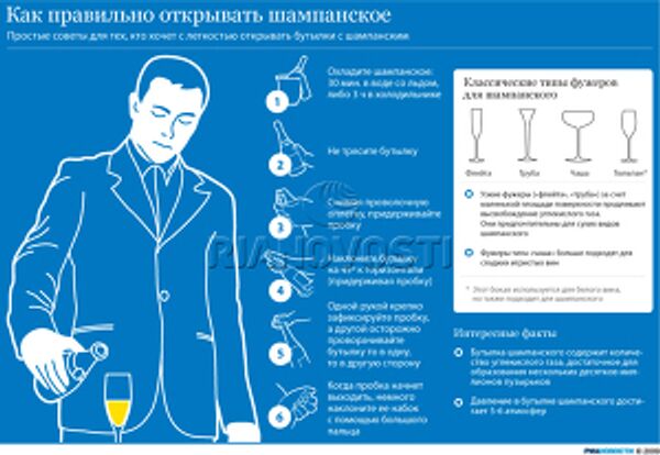 Как правильно открывать шампанское Как правильно открывать шампанское
