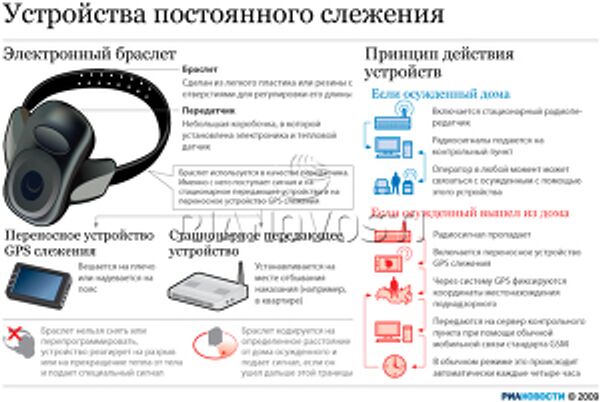 Принцип работы электронных браслетов для преступников Принцип работы электронных браслетов для преступников