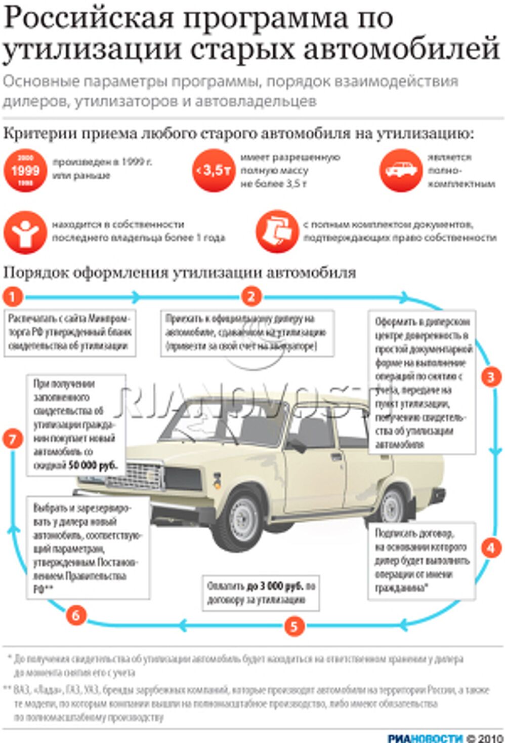 Схема утилизации старых автомобилей фото 518