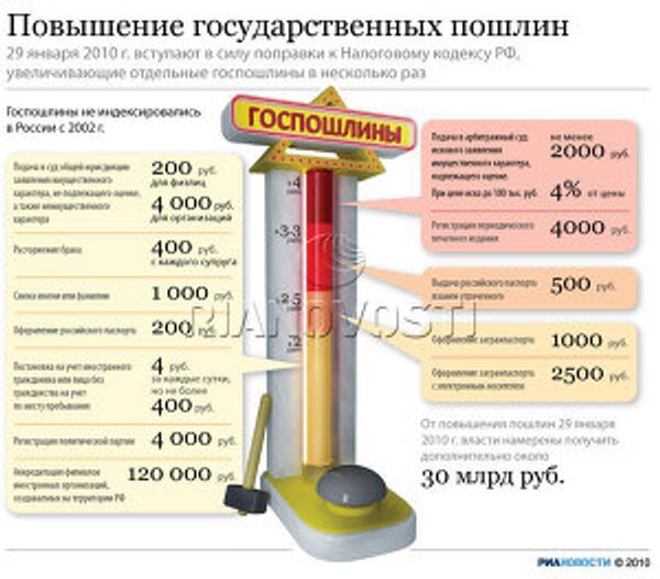 Повышение государственных пошлин Повышение государственных пошлин