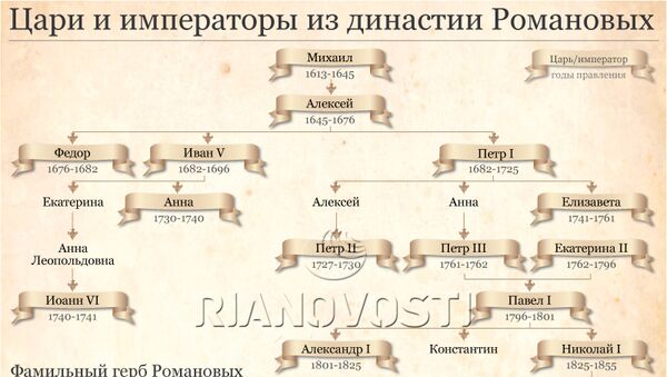 Цари и императоры из династии Романовых Цари и императоры из династии Романовых