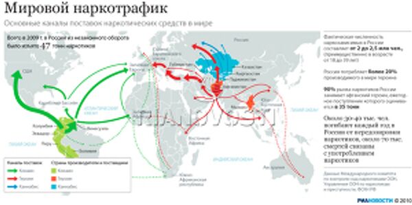 Мировой наркотрафик Мировой наркотрафик