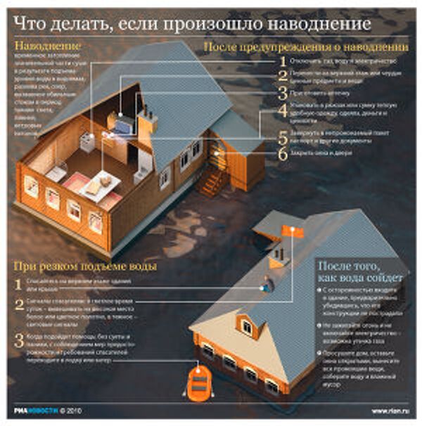 Что делать, если произошло наводнение Что делать, если произошло наводнение