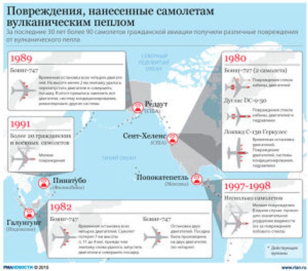 Повреждения, нанесенные самолетам вулканическим пеплом Повреждения, нанесенные самолетам вулканическим пеплом