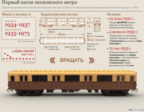 Первый вагон московского метро Первый вагон московского метро