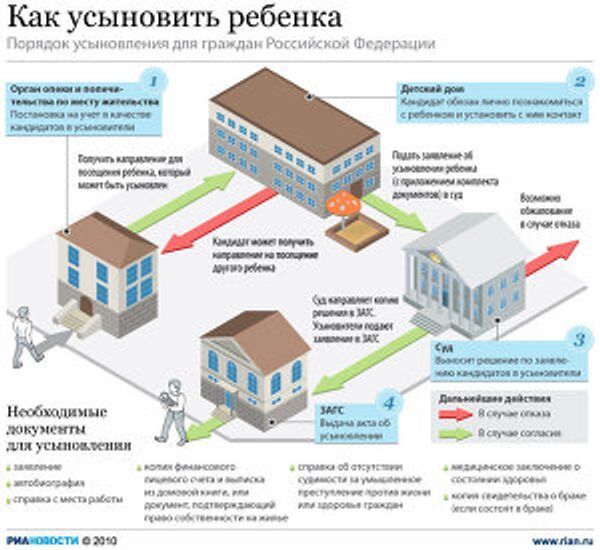 Как усыновить ребенка Как усыновить ребенка