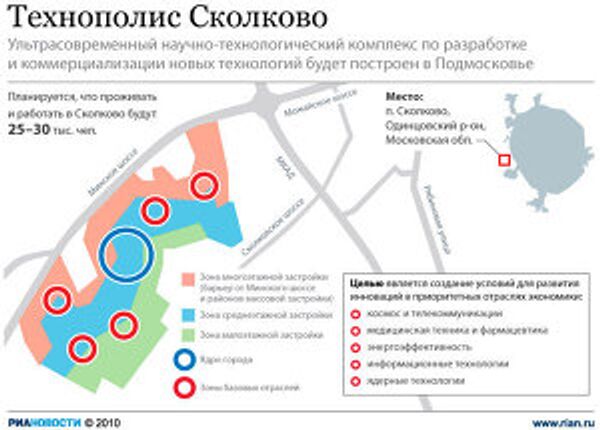 Технополис Сколково Технополис Сколково