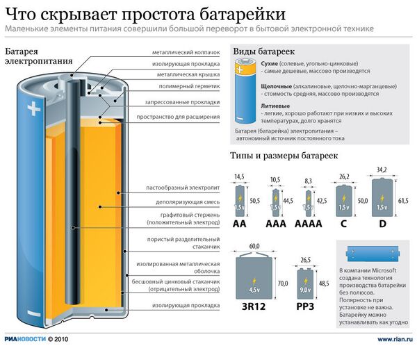 Что скрывает простота батарейки Что скрывает простота батарейки
