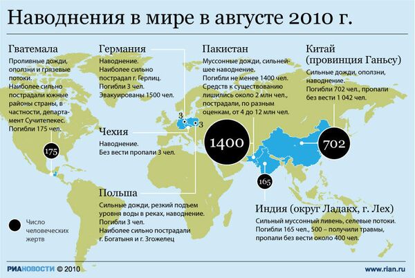 Наводнения в мире в августе 2010 г. Наводнения в мире в августе 2010 г.