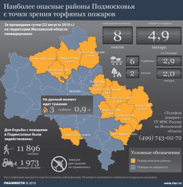 Наиболее опасные районы Подмосковья с точки зрения торфяных пожаров. 18августа Наиболее опасные районы Подмосковья с точки зрения торфяных пожаров. 18августа